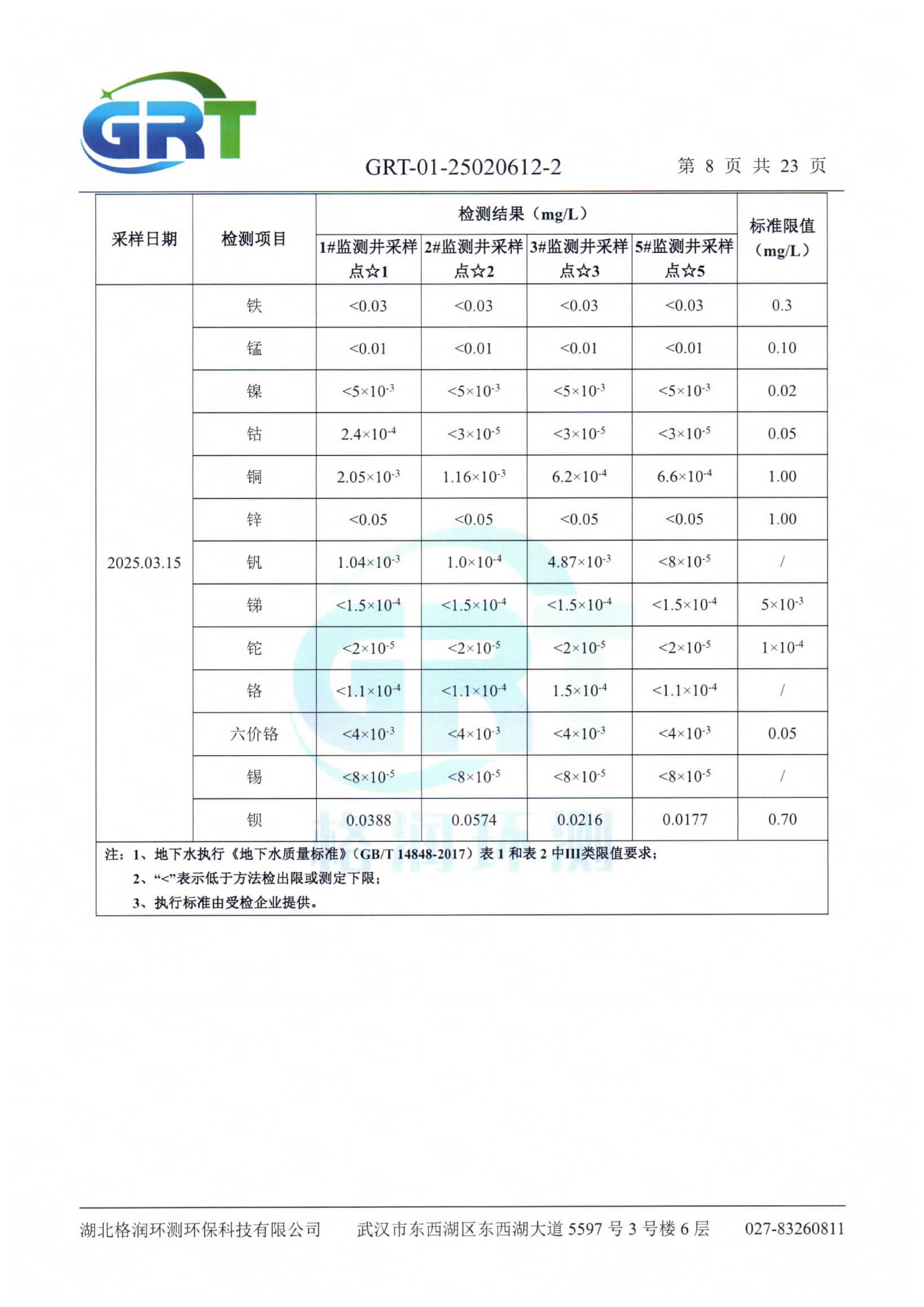 第一季度錢場環(huán)保科技有限公司（地下水、土壤）_10.png